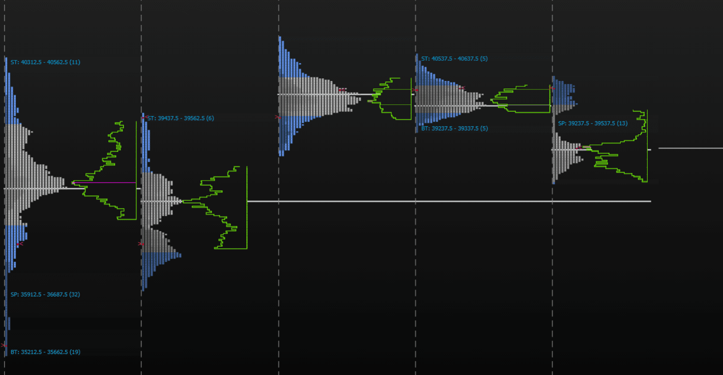 Level 3 course preview — Advanced Strategies