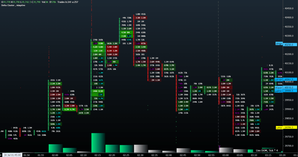 SierraChart order flow indicator screenshot