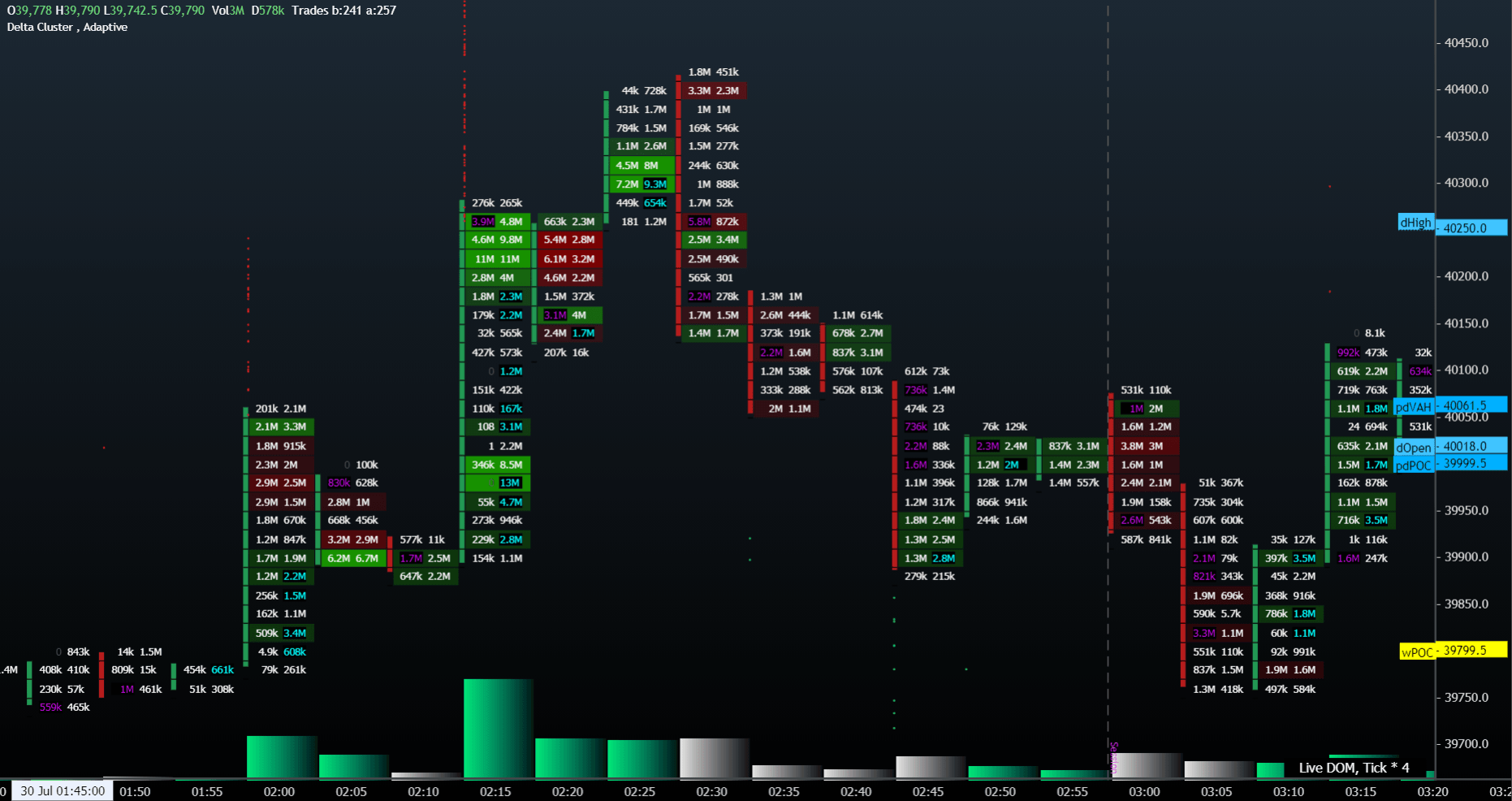 Level 2 course preview — Footprints