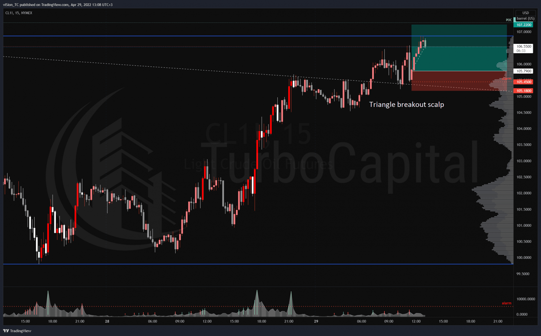 CL crude oil — 2022-04-29 13:08
