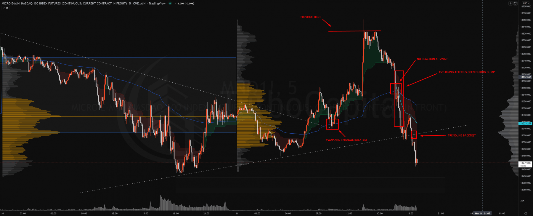 MNQ Friday 11.3.2022