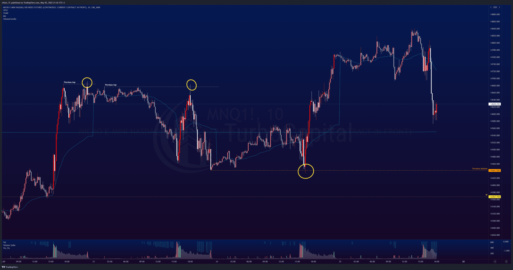 MNQ — 2022-05-05 21:42