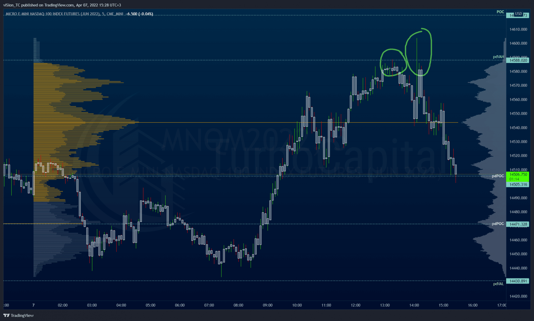 MNQ — 2022-04-07 15:28