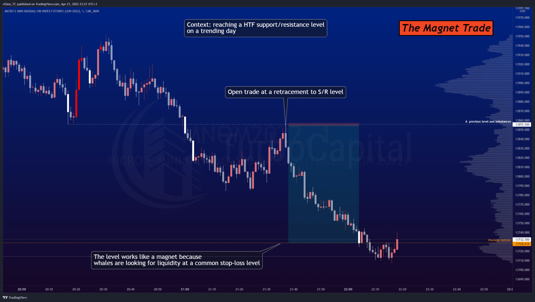 MNQ — 2022-04-21 23:21