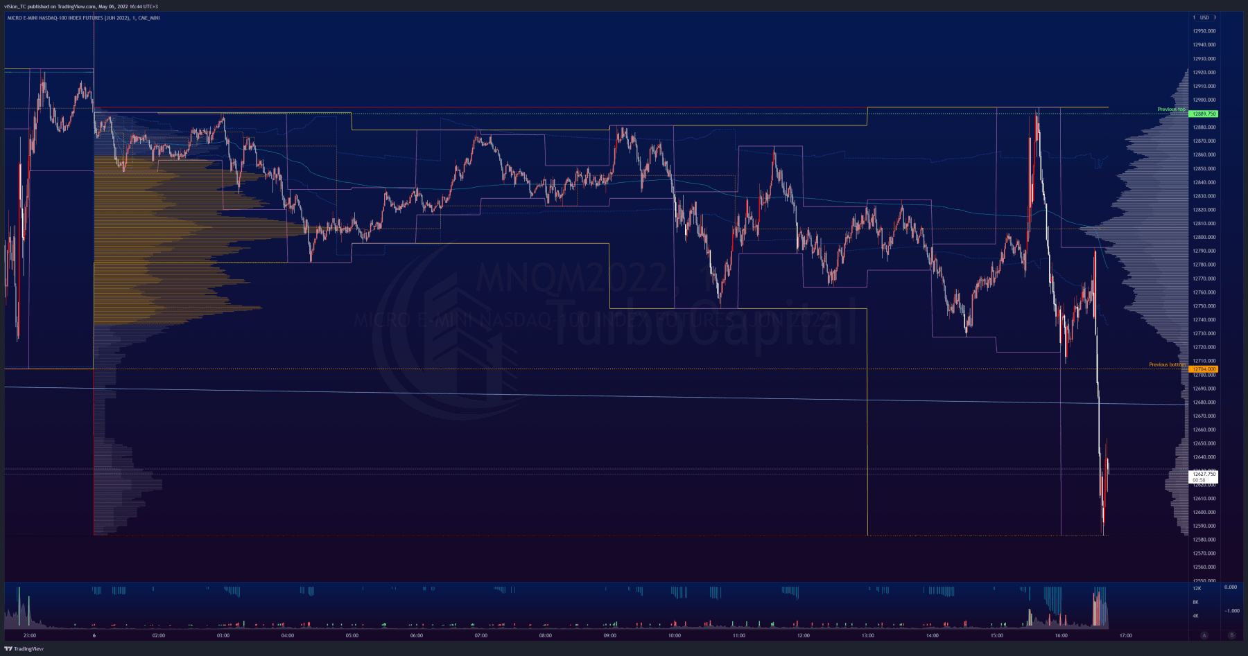 MNQ — 2022-05-06 16:44