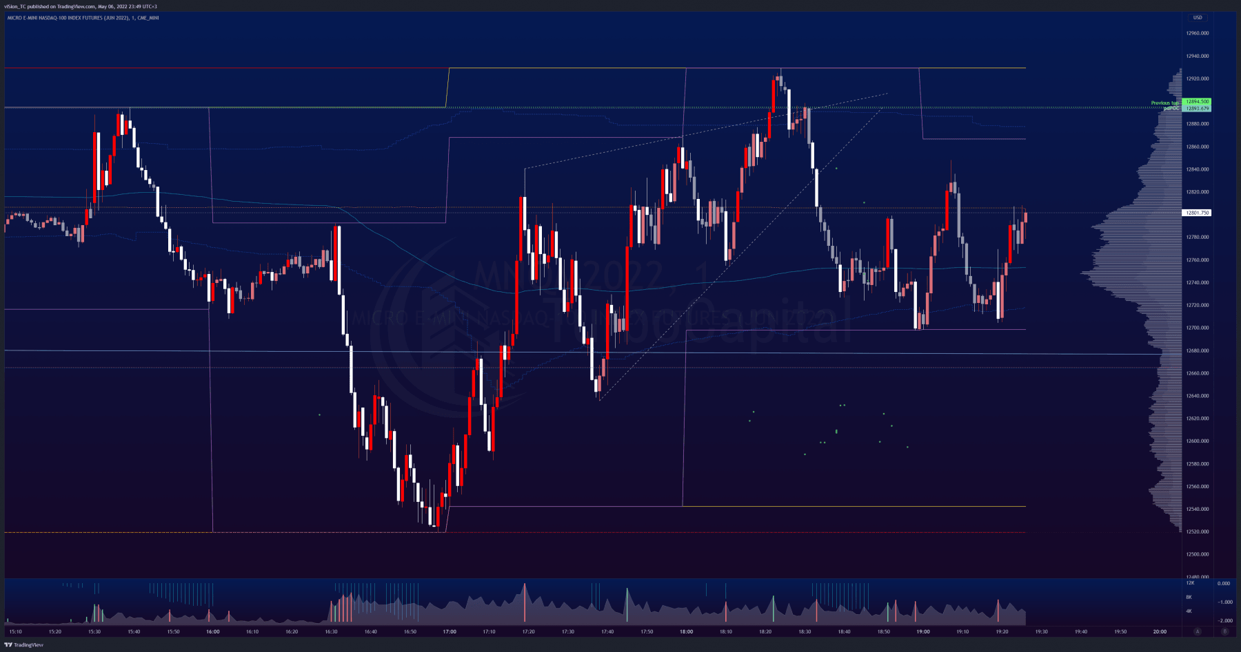 MNQ — 2022-05-06 23:49