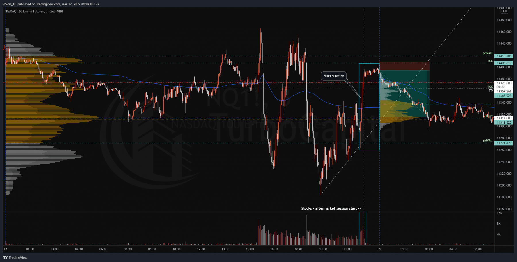 NQ — 2022-03-22 09:49