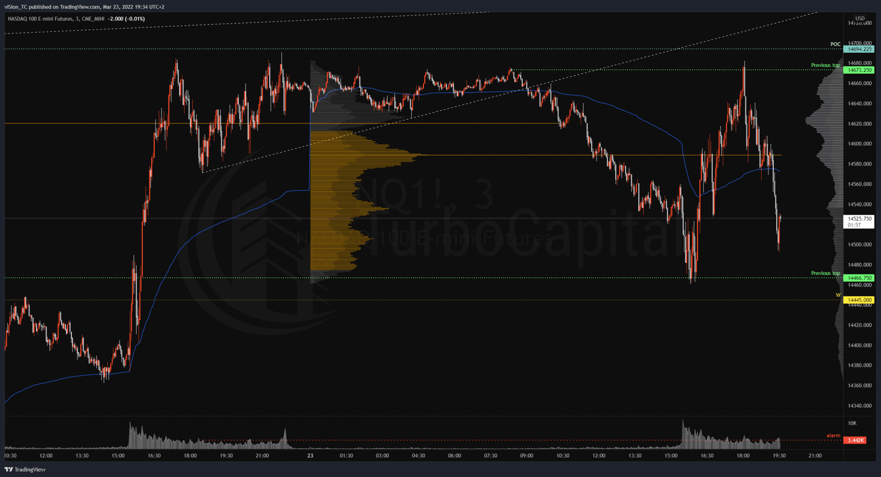 NQ — 2022-03-23 19:34