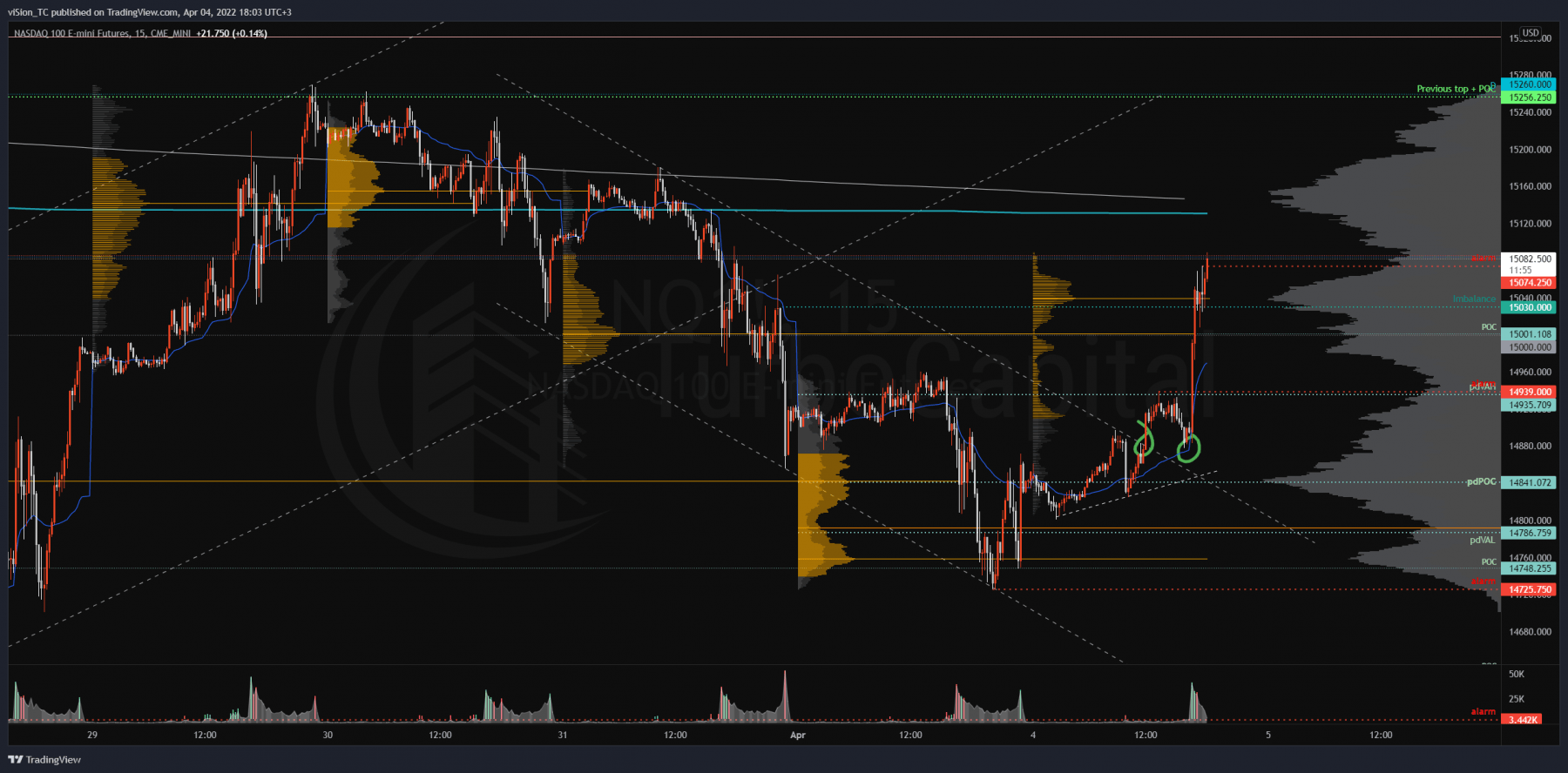 NQ — 2022-04-04 18:03