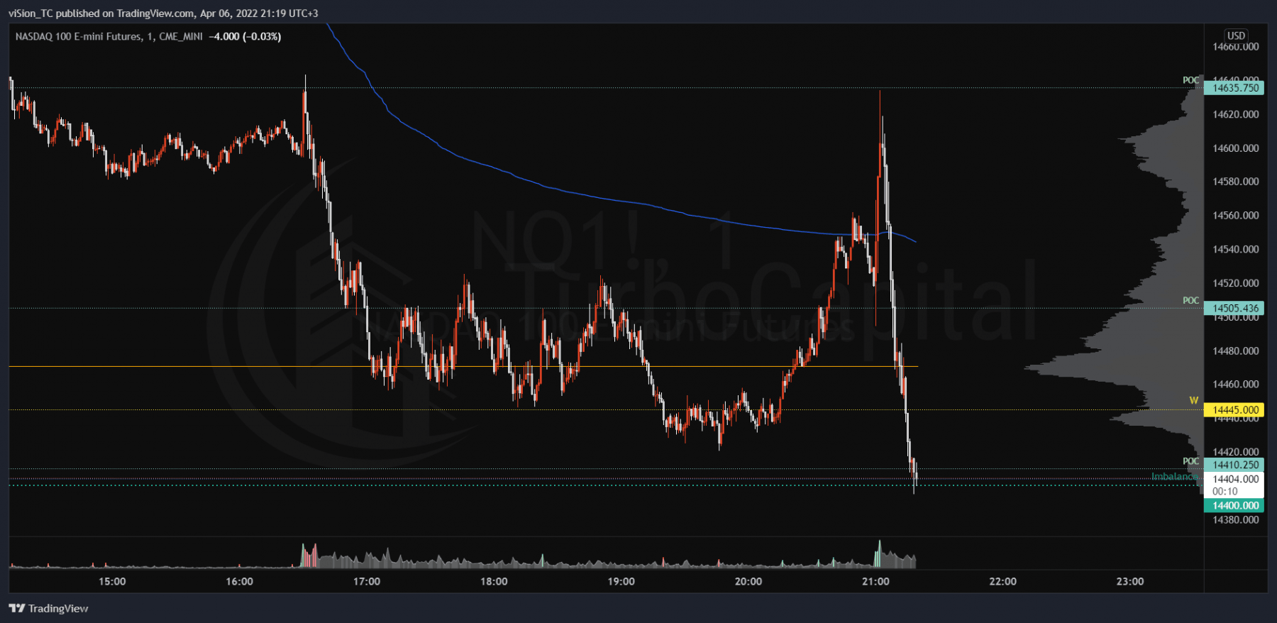 NQ — 2022-04-06 21:19