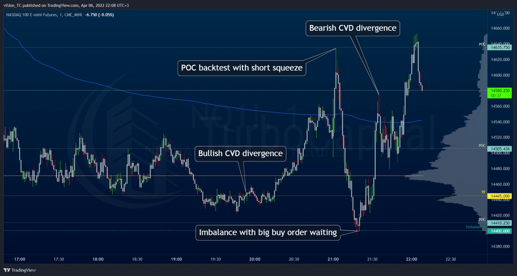 NQ — 2022-04-06 22:08