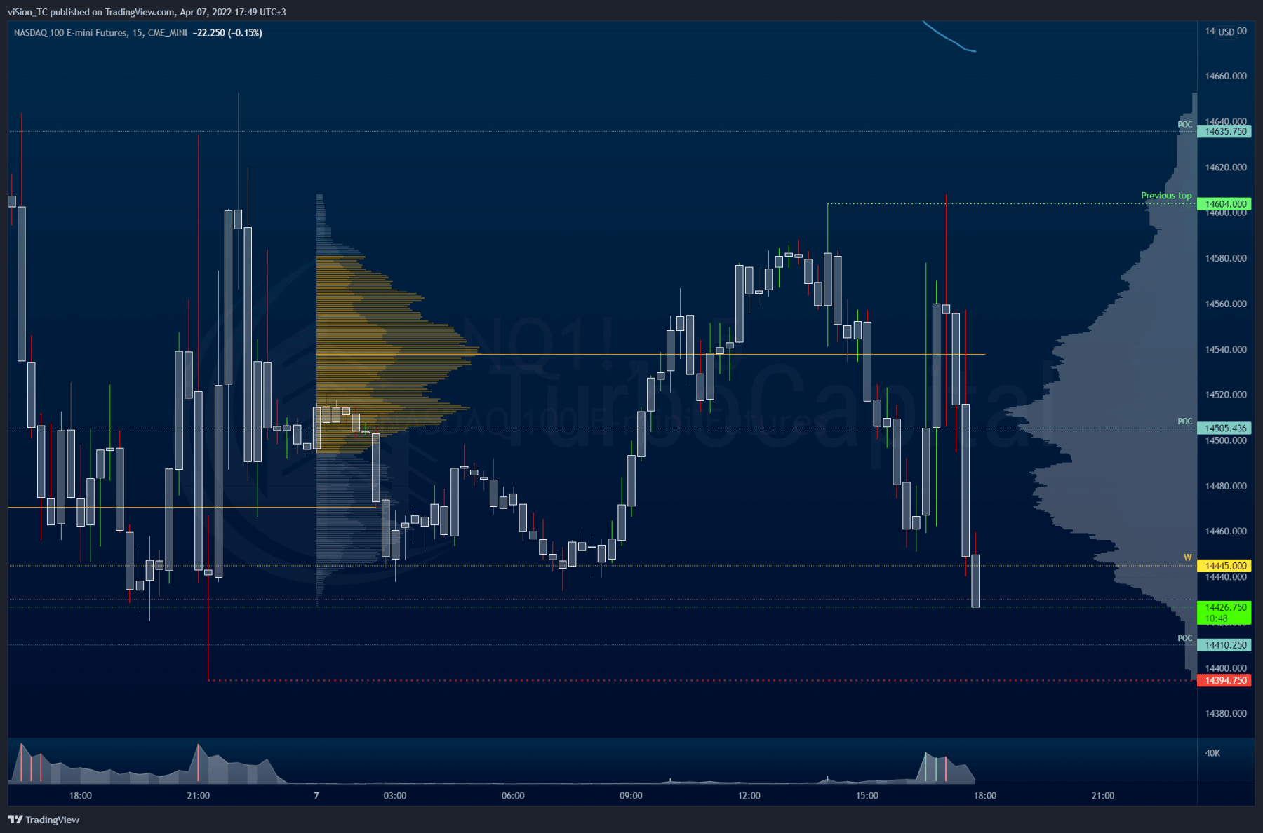 NQ — 2022-04-07 17:49