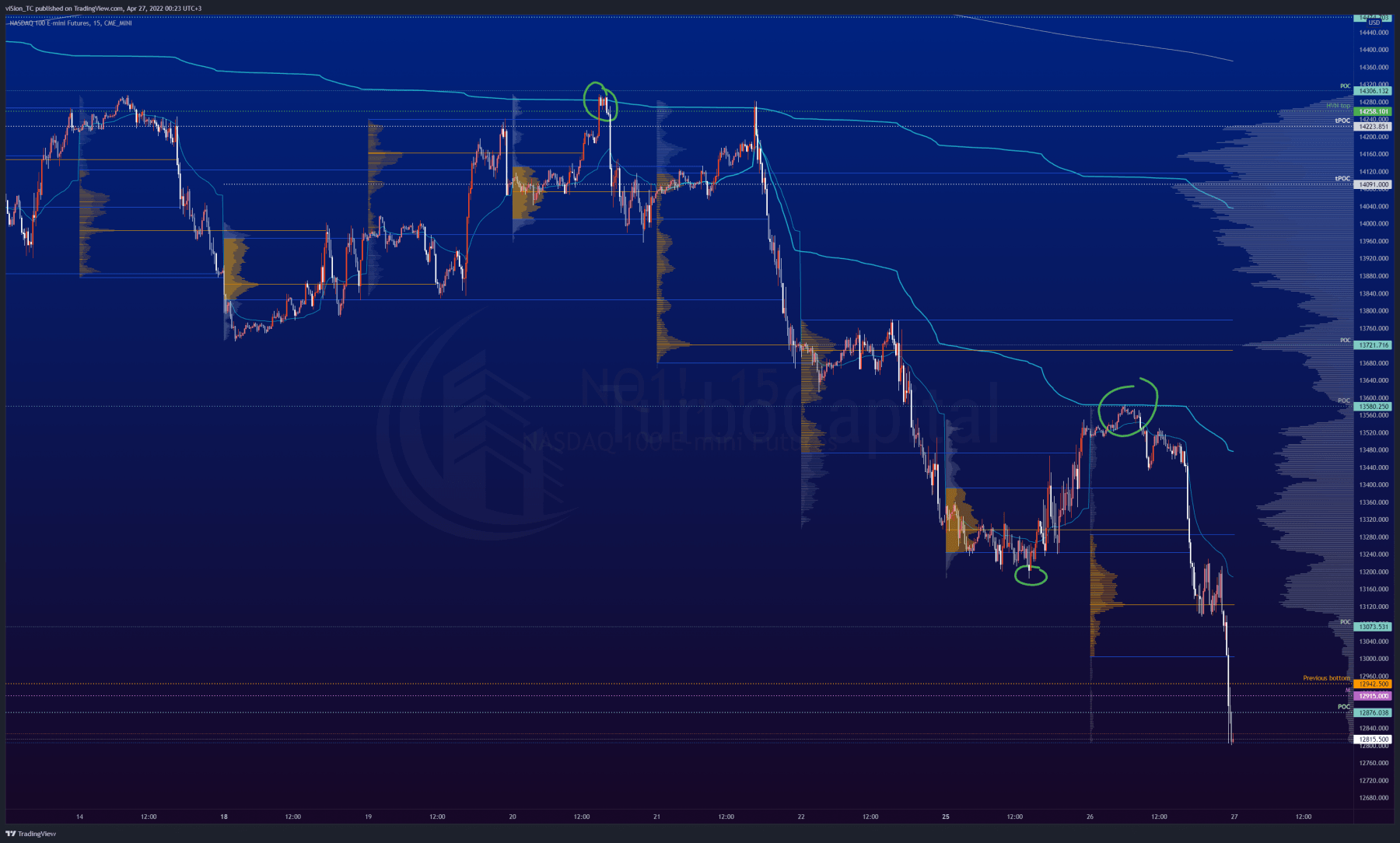 NQ — 2022-04-27 00:23