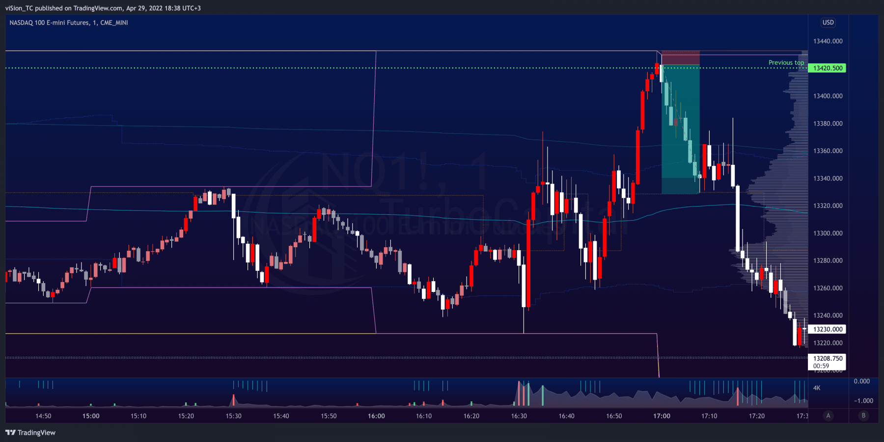 NQ — 2022-04-29 18:38
