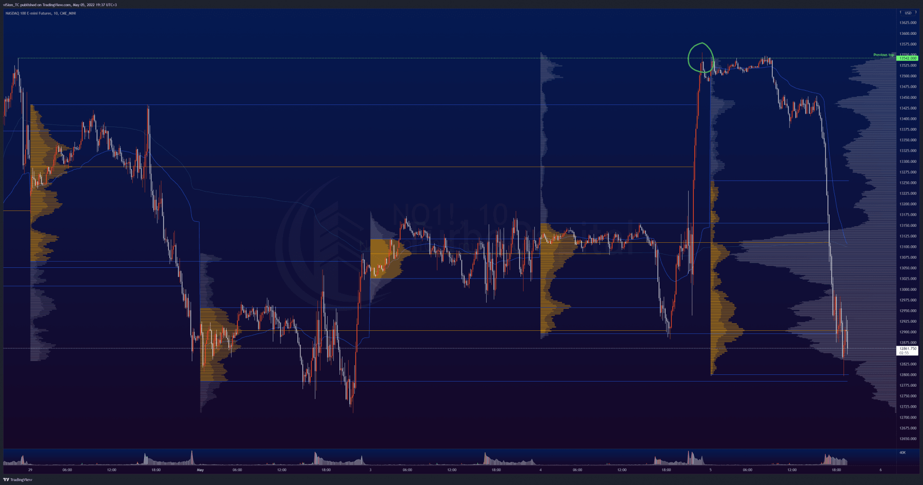 NQ — 2022-05-05 19:37