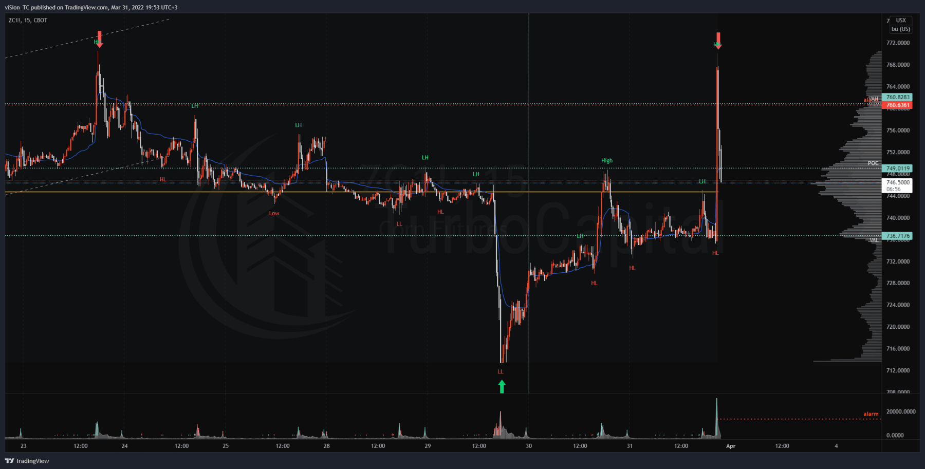 ZC corn — 2022-03-31 19:53