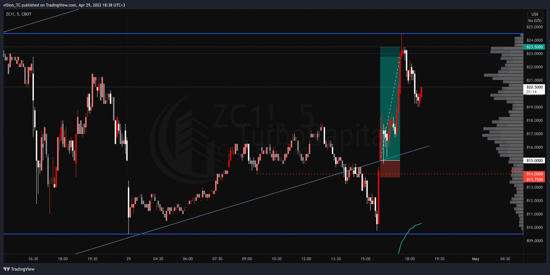ZC corn — 2022-04-29 18:38
