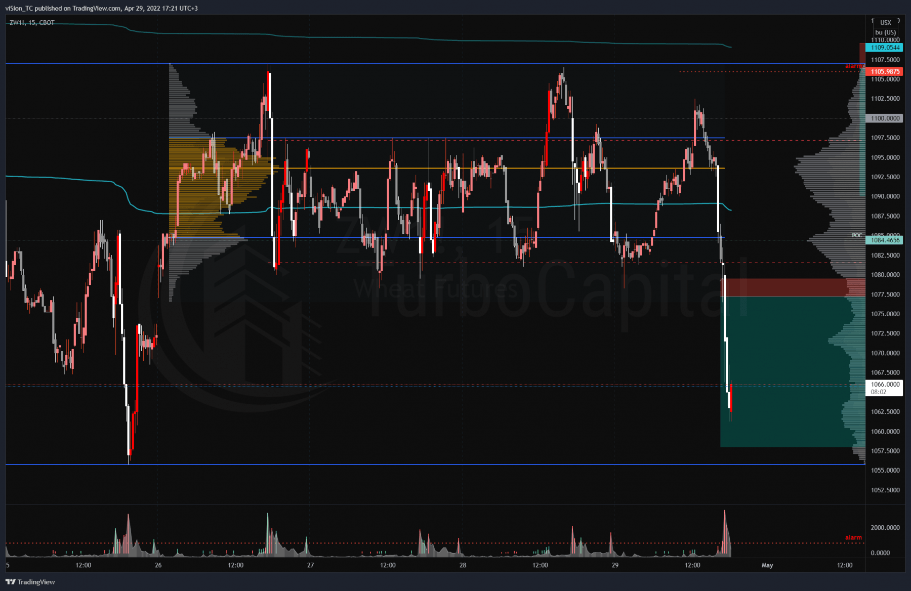 ZW wheat — 2022-04-29 17:21