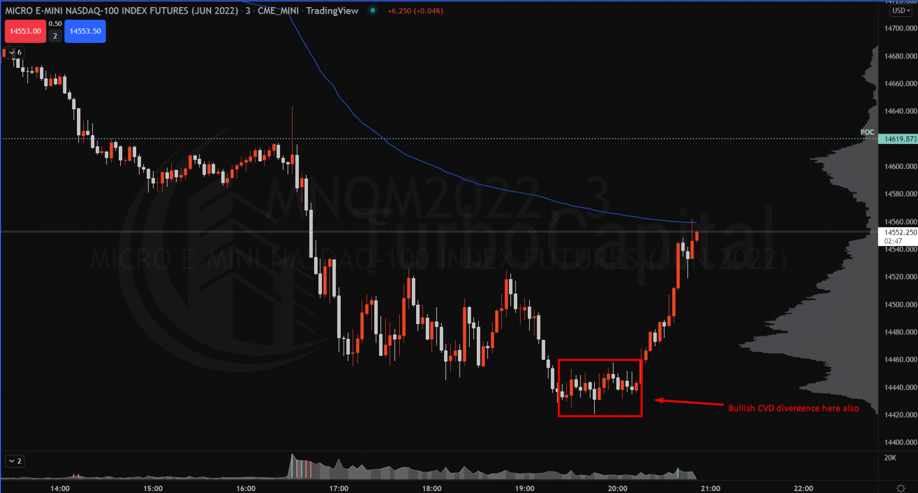 NQ bottom 6.4.22