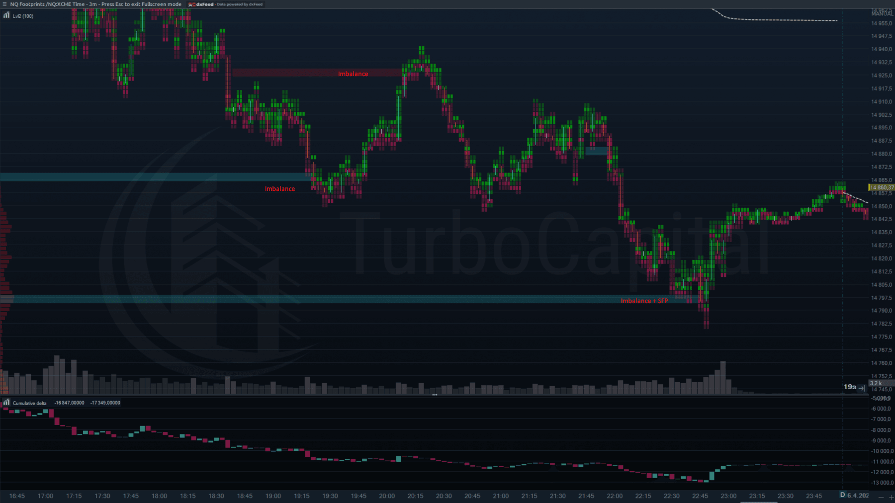 NQ imbalances 5.4.2022